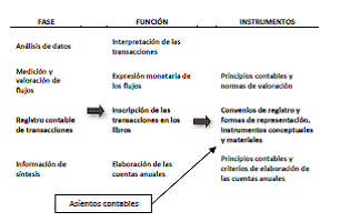 2. Introducción a los conceptos fundamentales