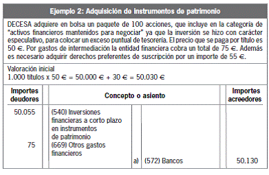 11.3 Categorías de activos financieros