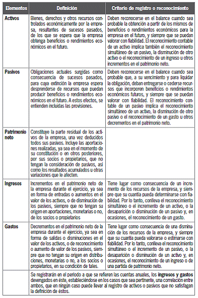 5.2 El Plan General de Contabilidad de 2007