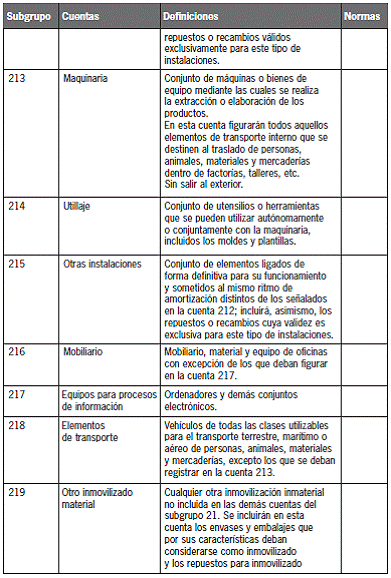 CAPÍTULO 10 El activo no corriente no financiero
