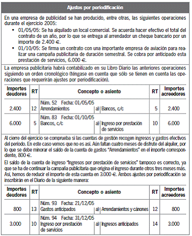 6.3.4 Fase de regularización