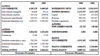 Ejercicios
