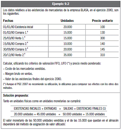 9.2.2 Valoración de las salidas. Métodos de asignación de valor