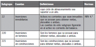 CAPÍTULO 10 El activo no corriente no financiero