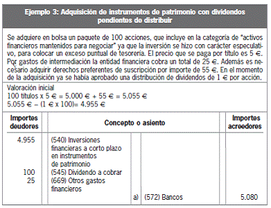 11.3 Categorías de activos financieros