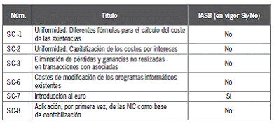 5.3 Las normas del IASB (International Accounting Standards Board)