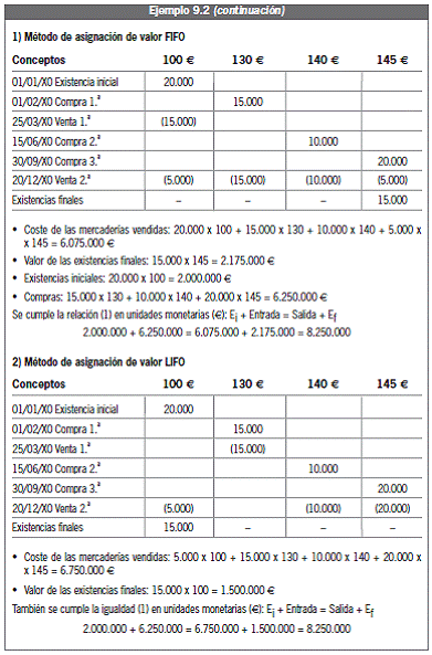 9.2.2 Valoración de las salidas. Métodos de asignación de valor