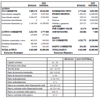 Ejercicio 23. Costes fijos y variables