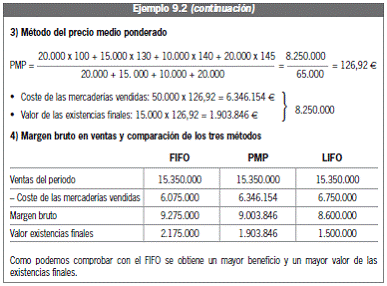 9.2.2 Valoración de las salidas. Métodos de asignación de valor