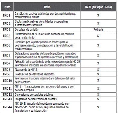 5.3 Las normas del IASB (International Accounting Standards Board)