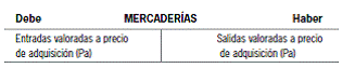 9.3 Registro contable de las operaciones con existencias