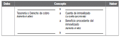 Capitulo 4 El resultado contable o renta de la empresa