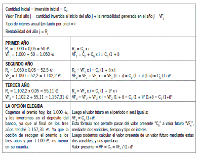 7.3.1 Criterios de valoración