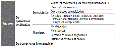 Capitulo 4 El resultado contable o renta de la empresa