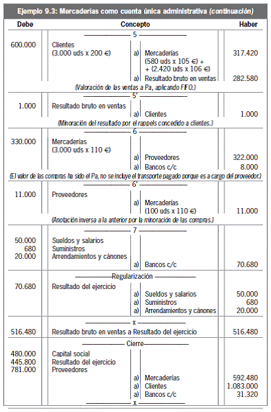 9.3 Registro contable de las operaciones con existencias