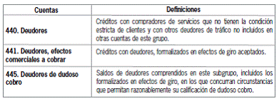 8.2.2 Créditos comerciales con deudores