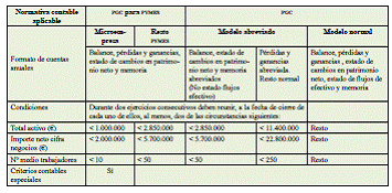 TEMA 7 Normalización contable