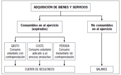 4.2.1 Normas de valoración de los ingresos