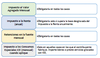 CAPITULO UNO Conceptualización