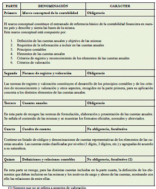 TEMA 7 Normalización contable