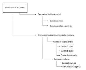 CAPITULO UNO Conceptualización