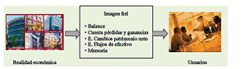 7.4 El marco conceptual de la contabilidad en el PGC