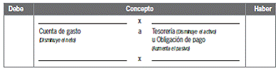 4.2.1 Normas de valoración de los ingresos