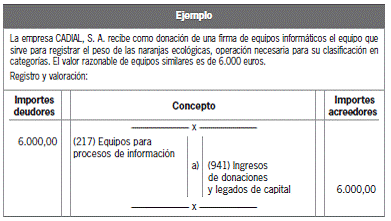 10.3 Valoración del inmovilizado material