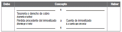 4.2.1 Normas de valoración de los ingresos