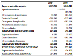 Ejercicios