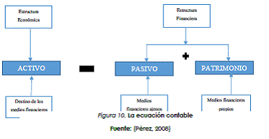 Normativa contable