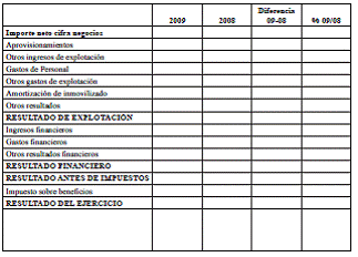 Ejercicios