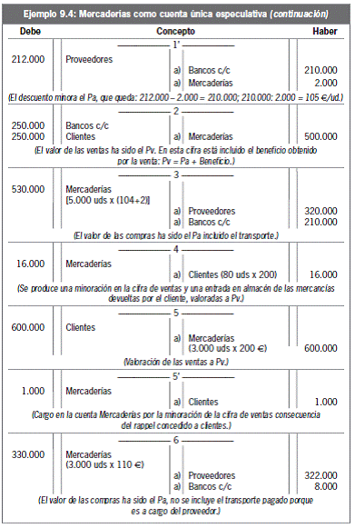 9.3 Registro contable de las operaciones con existencias