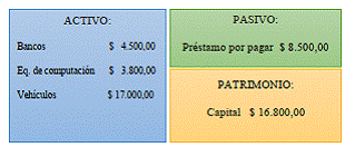 Normativa contable