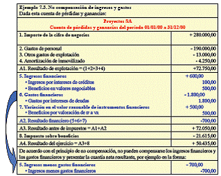 7.4 El marco conceptual de la contabilidad en el PGC