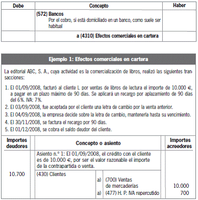 8.2.2 Créditos comerciales con deudores