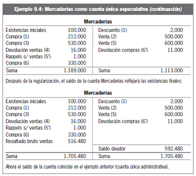 9.3 Registro contable de las operaciones con existencias