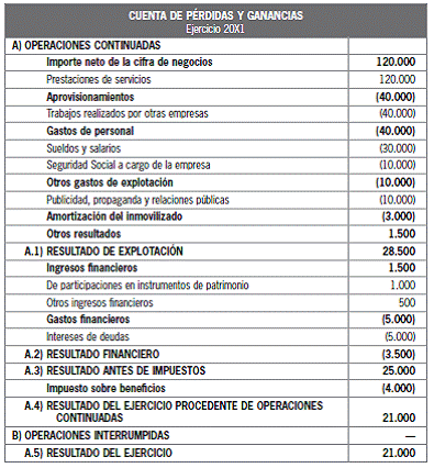 4.8 Cuestionario de autoevaluación y casos prácticos