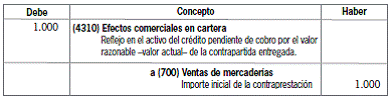 8.2.2 Créditos comerciales con deudores