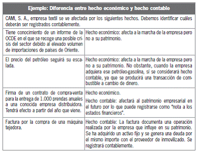 Capitulo 3 El método contable