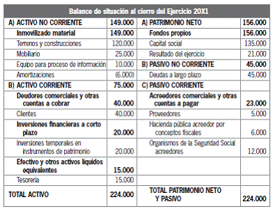 4.8 Cuestionario de autoevaluación y casos prácticos