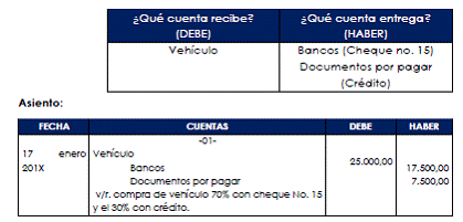 Normativa contable