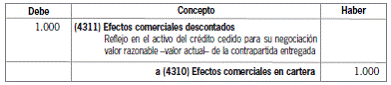 8.2.2 Créditos comerciales con deudores