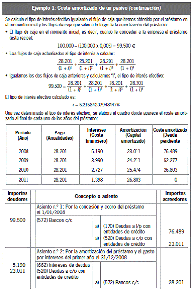 7.3.1 Criterios de valoración