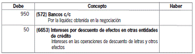 8.2.2 Créditos comerciales con deudores