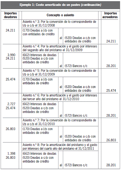 7.3.1 Criterios de valoración