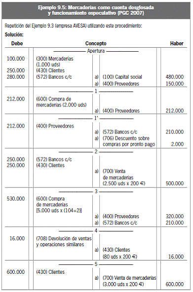 9.3.3 Desglose de la cuenta Mercaderías