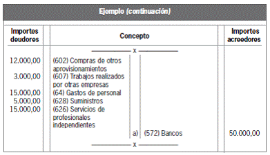 10.4 Normas particulares sobre inmovilizado material