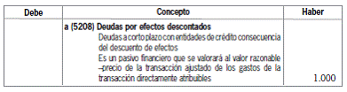 8.2.2 Créditos comerciales con deudores