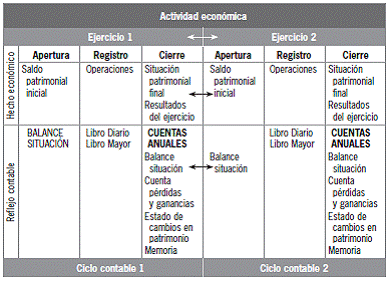 CAPÍTULO 6 El ciclo contable
